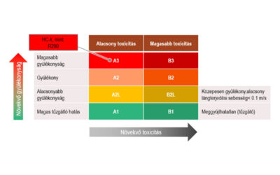 Technical guide for outdoor installation of heat pumps using flammable refrigerants